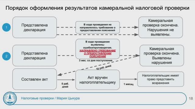 Результат налоговой проверки ооо. Порядок оформления результатов в камеральной. Оформление результатов налоговой проверки. Порядок оформления результатов камеральной проверки. Схема оформления результатов камеральной налоговой проверки.