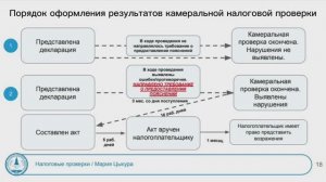 4. Порядок оформления результатов камеральной налоговой проверки.MOV