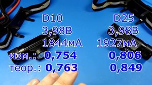 Налобники "Boruit" D25 vs D10.