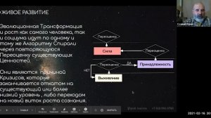 Юрий Аистов - Союз как форма Самоуправляемого Живого Сообщества. Часть I