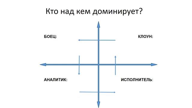 Переговоры с агрессором, запись вебинара!
