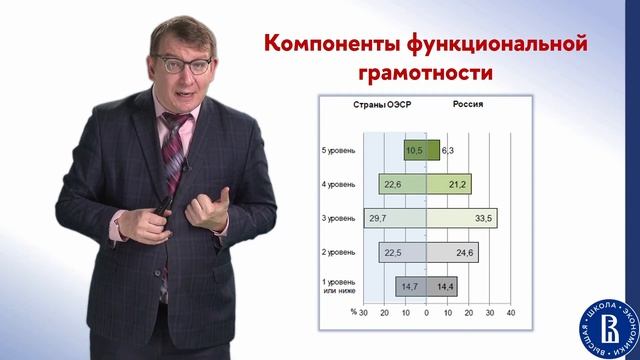 Функциональная грамотность, гибкие навыки, финансовая грамотность.