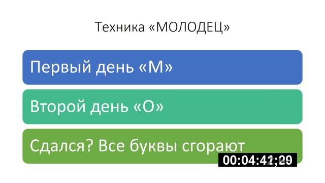 Как закрепить привычку - хорошие и плохие привычки
