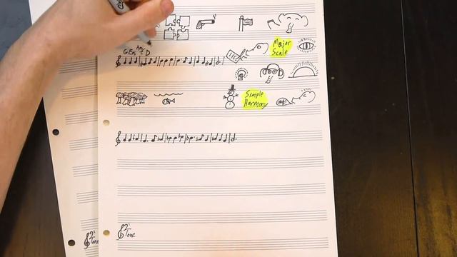 Why are Patriotic Songs All the Same? (W/ 12tone & TheLingSpace!) смотреть онлайн