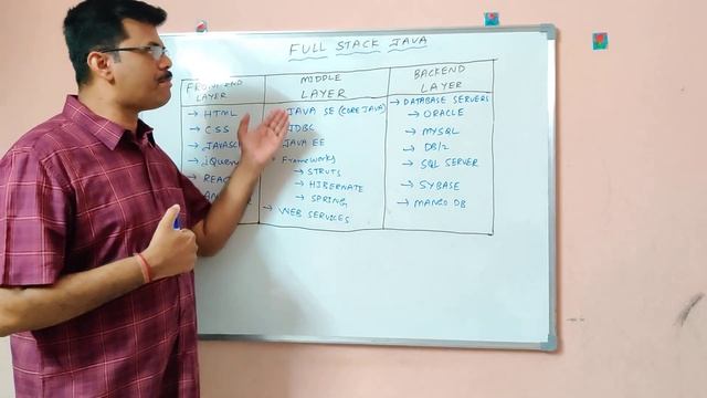 Java Full Stack | Full Stack Java |  Introduction #1