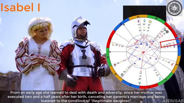 Saturno en la casa VII / Saturn VII House смотреть онлайн