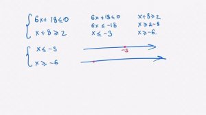 Математика ОГЭ. Задача № 6. Системы неравенств.
