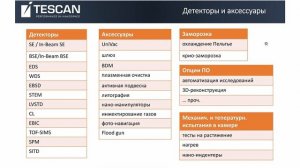 Сканирующая электронная микроскопия. Урок 1. Теория.