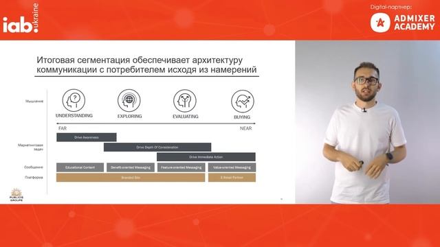 E-commerce для FMCG – управление спросом , как альтернатива линейному сбыту смотреть онлайн