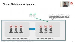 Preparing for Replication – The Top Deployment Do’s and Don'ts With XDCR