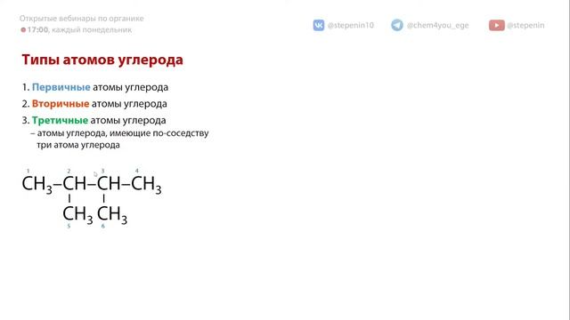 Введение в органическую химию. [1] Органика С НУЛЯ | Химия для 10 класса и ЕГЭ 2024