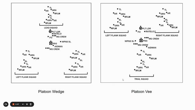 How To Do A Platoon Movement To Contact MTC | Army ROTC CST смотреть онлайн