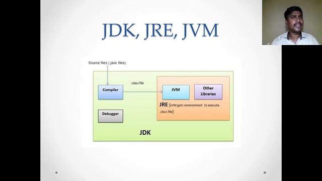 ☕Complete Java Tutorials |? JDK, JVM, JRE |?Java Course for beginners | ?Java In Tamil