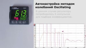 Автоматическая настройка ПИД в контроллерах-регуляторах KUBE