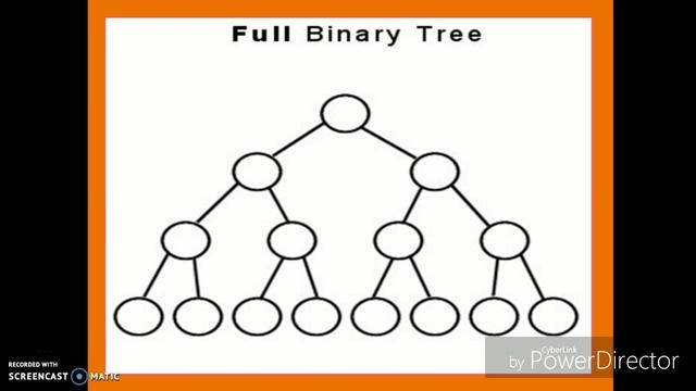 #fork#vfork#system calls@OS by Mandakini Ganeshwade смотреть онлайн