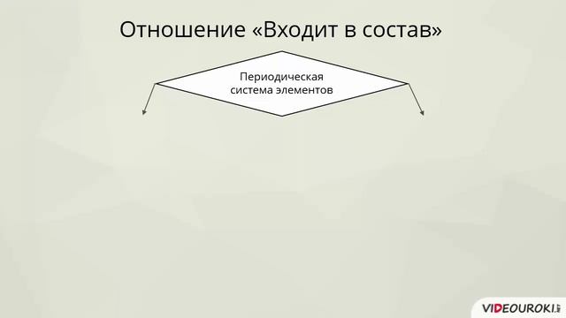 6 класс. 22. Информационные модели на графах