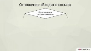 6 класс. 22. Информационные модели на графах