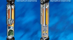 3   виды амортизаторов 02 00