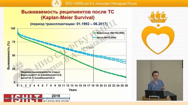 Мастер классы Алмазовский молодежный медицинский форум — 2021 смотреть онлайн