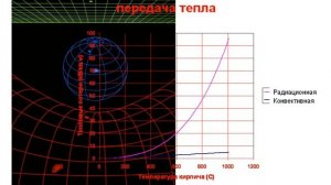 Презентация теплоизоляции RE-THERM: часть 3