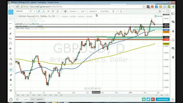 FX Live Trading Room - February 24, 2014 (1 Order Placed) смотреть онлайн
