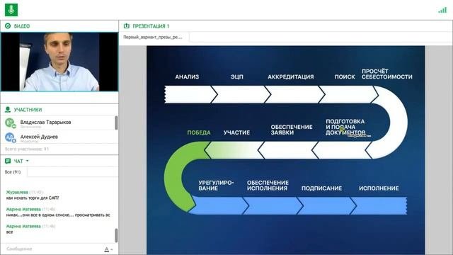 Начало работы с госзаказом - как получить контракт?