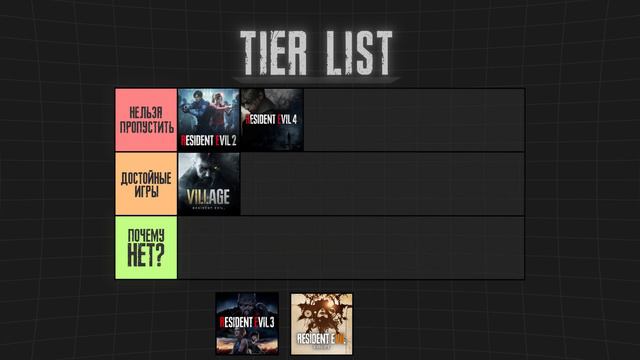 В Какой Resident Evil играть первым? | Лучшие - Худшие | Оценки | смотреть онлайн