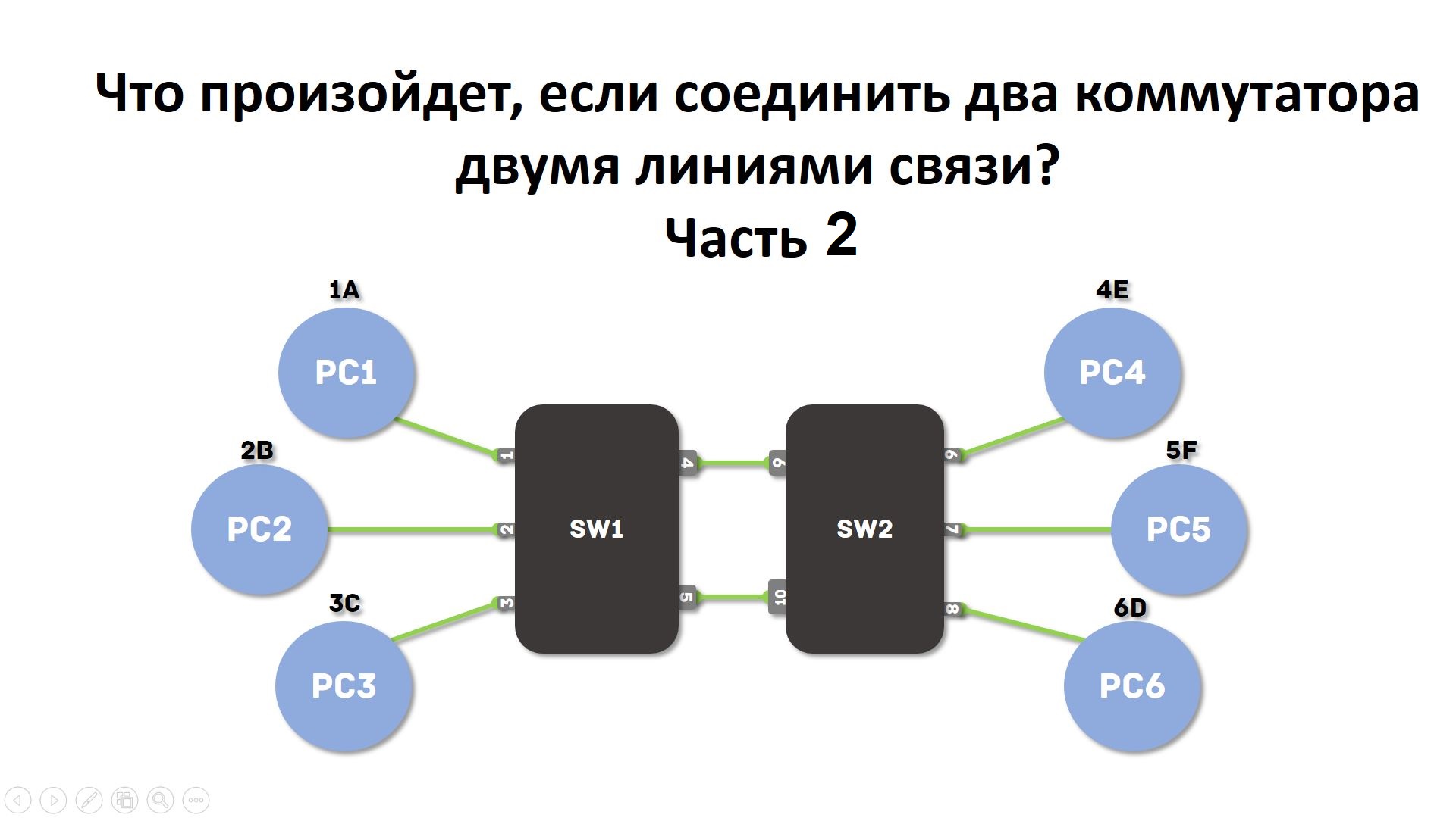 Соединение двух коммутаторов двумя линиями связи.  Часть 2.