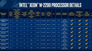 ✋INTEL ИСПРАВИЛИСЬ, снижение цен на Coffee Lake Refresh, новые Xeon W и дата выхода PS 5