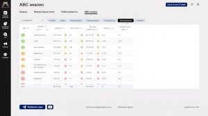 ABC-анализ товаров на Валдбериз (Wildberries) в сервисе Меркатус