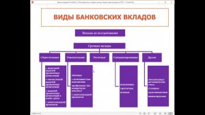 Как правильно  выбрать вклад. Защита прав вкладчика 2018