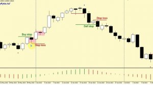 Стратегия форекс на внутреннем Баре