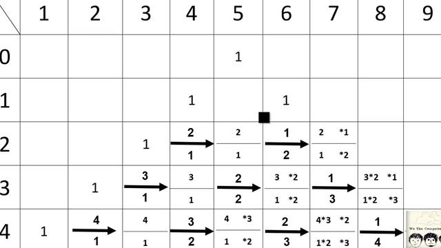 C Practical and Assignment Programs-Printing Pascals Triangle смотреть онлайн