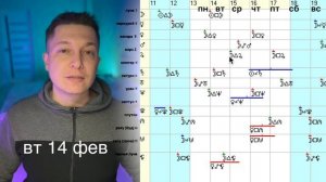 13 - 19 февраля. Познай Свет Любви и Проверку 16 февраля. Гороскоп Павел Чудинов
