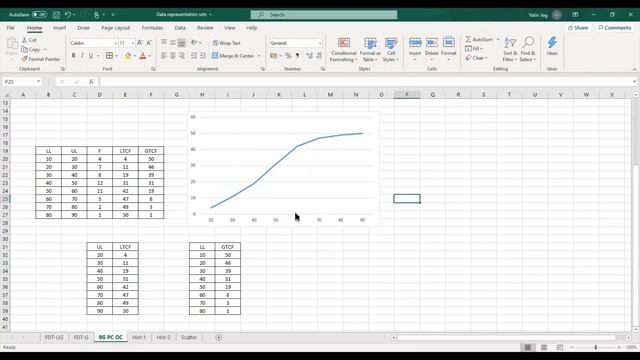 Data Representations using Excel