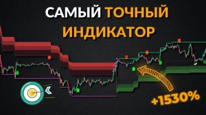 Самый точный индикатор на Tradingview_ Бесплатно!