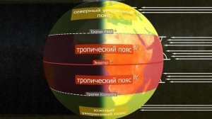 Географическая зональность