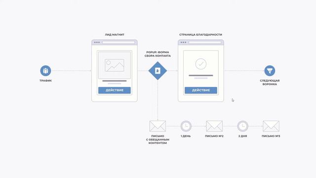 Захват контакта за контент ДЕМО v3 смотреть онлайн