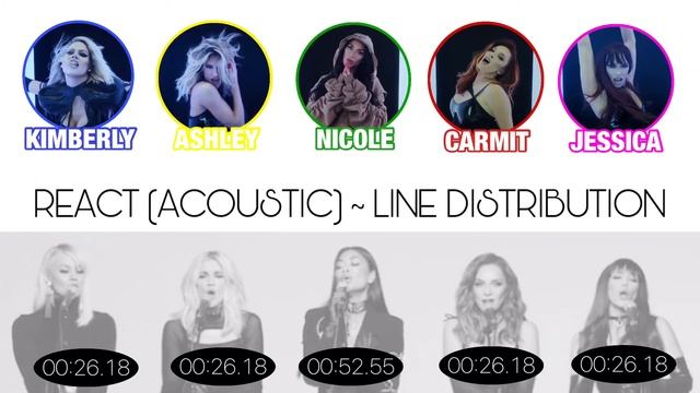 The Pussycat Dolls - React (Acoustic) - Line Distribution смотреть онлайн