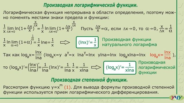 Производные основных функций. (Матанализ - урок 19)