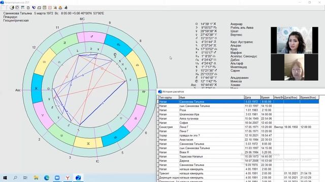 Меркурий в 12 доме смотреть онлайн