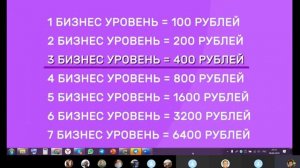 Стратегия команды в BIN X для дохода 51 200 рублей быстро и многократно