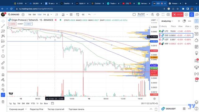 Bitcoint плюс альтопад! критические точки. Зарабатываем на падении с AI Hermes