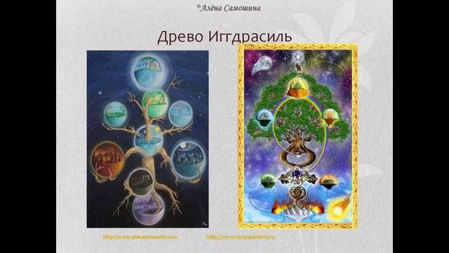 Руны Основы.  Старший футарк. Скандинавские руны, обучение. Алена Самошина