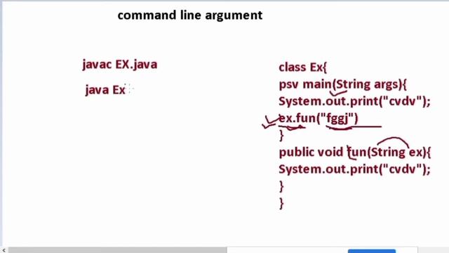 Command line argument in java? | command line arguments in java