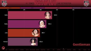 Распределение строчек в песнях KISS OF LIFE от SHHH до STICKY «К-поп статистика»