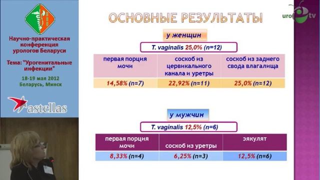 Частота выявления ИППП у половых партнеров