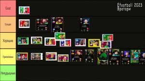 №10 Tier List of Goalkeeper in Efootball 2023 #efootball2023 #pes2023 #efootball2024