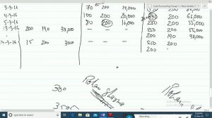 CMA INTER | COST ACCOUNTING | MATERIAL COSTING | FIFO METHOD | STORE LEDGER ACCOUNT | CLS - 2