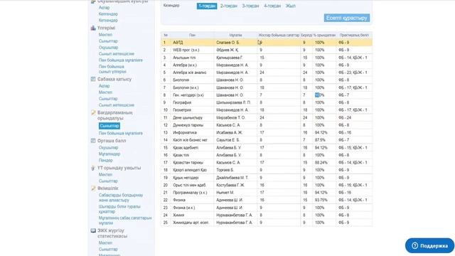 Бағдарламаның орындалуы (Выполнение программ) kundelik.kz